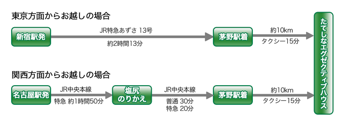 写真 写真