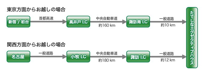写真 写真